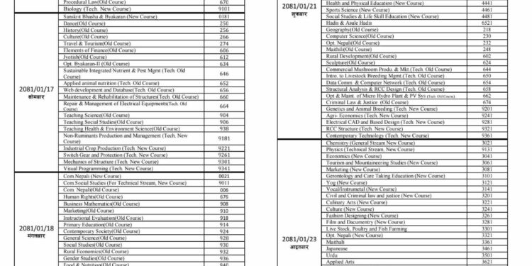 कक्षा १२ को परीक्षा तालिका सार्वजनिक (तालिकासहित)